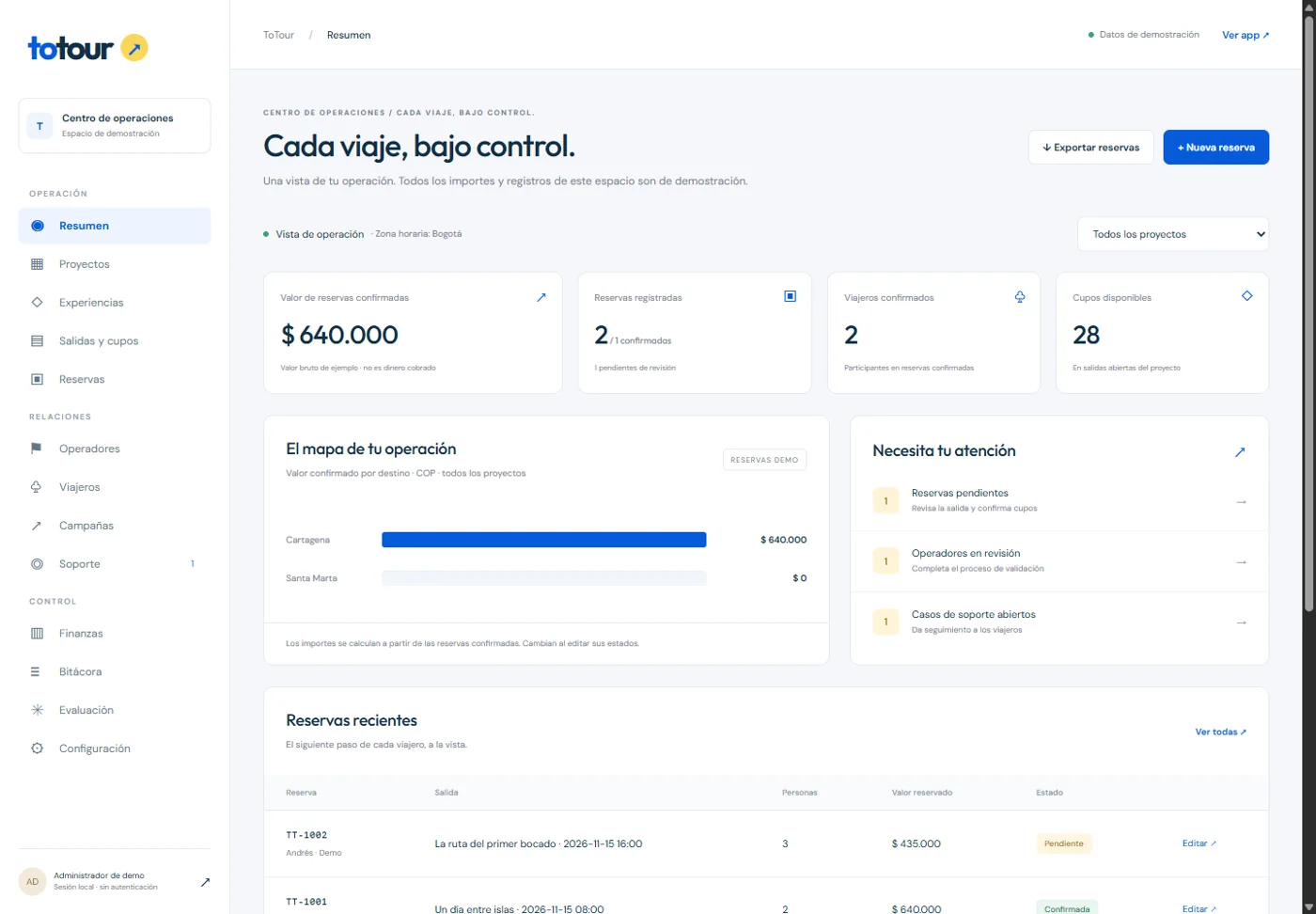 Panel administrativo de ToTour con datos de demostración